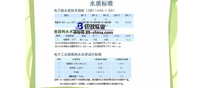水質(zhì)標準