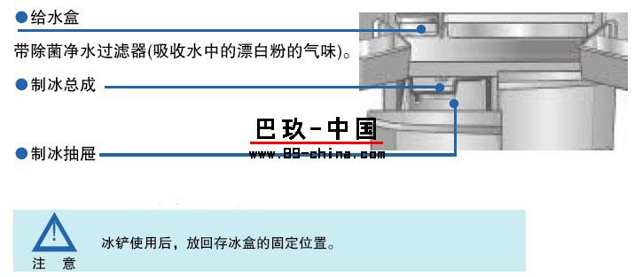 制冰機(jī)結(jié)構(gòu)