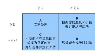 事件4分法，提高處理問題能力